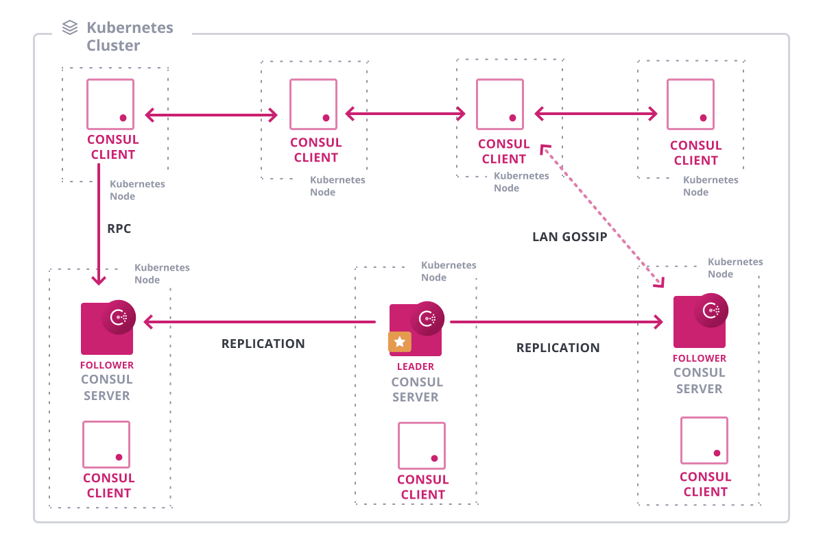 Reference Diagram